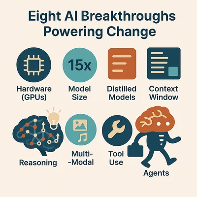 8 AI Breakthroughs Overview